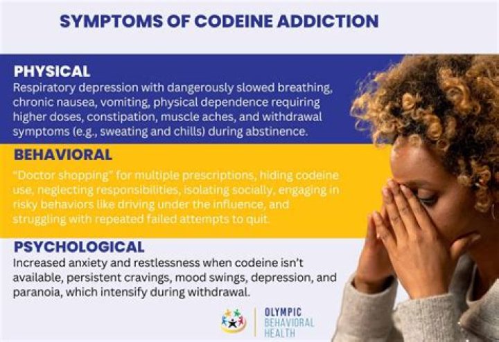 Can kids use codeine?
