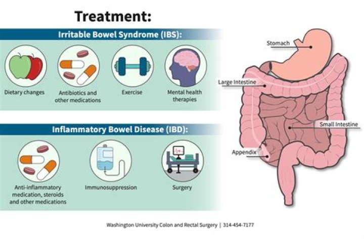 Can low potassium cause bowel problems?
