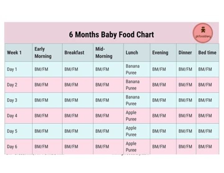 Can my 6 month old have nightmares?
