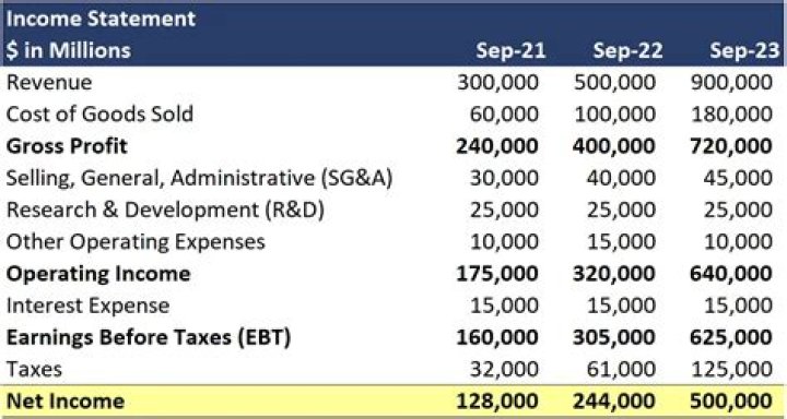 Can NOL offset all income?