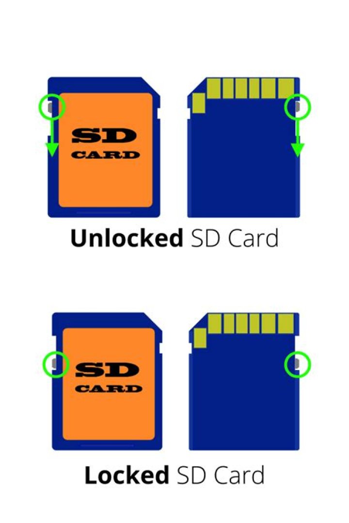 Can not unlock SD card?