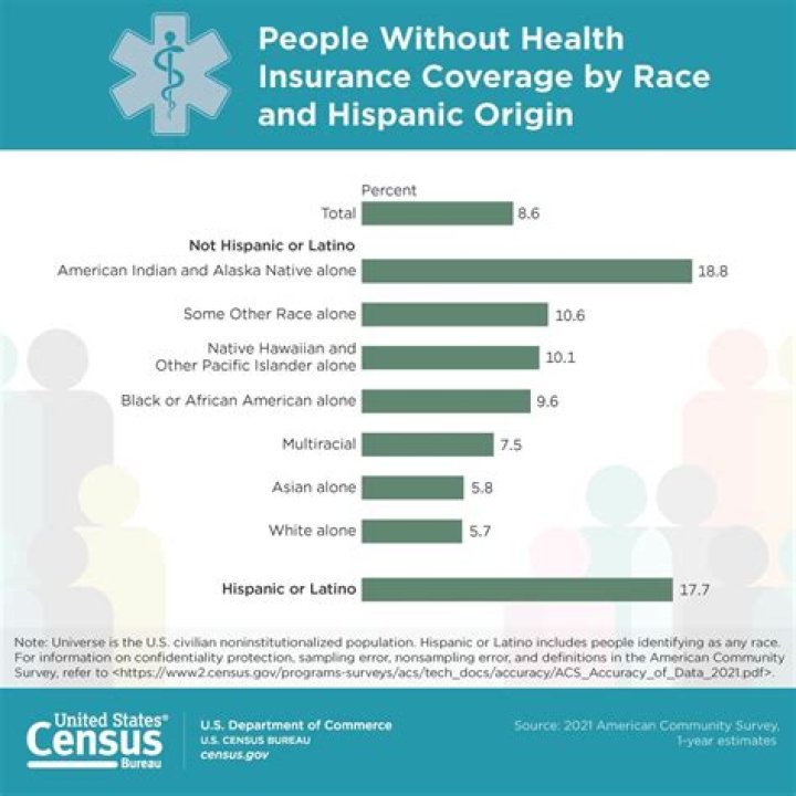 Can periodontal disease be covered by health insurance?