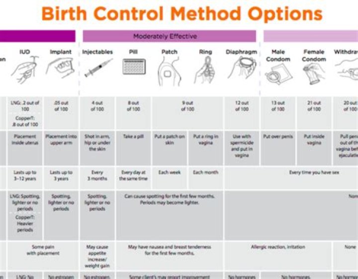 Can Planned Parenthood prescribe birth control?