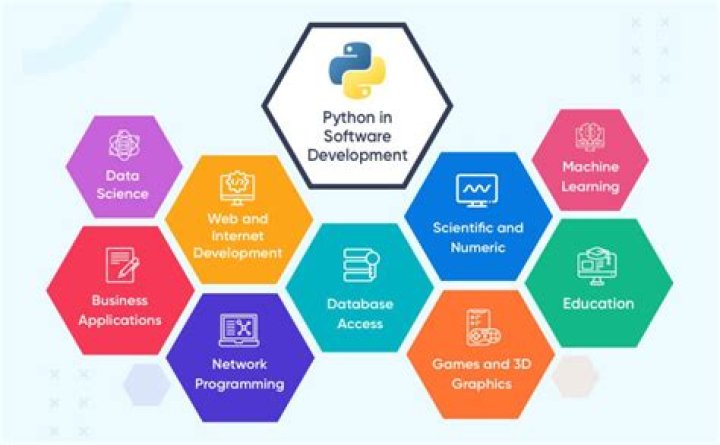 Can Python be used for server side web development?