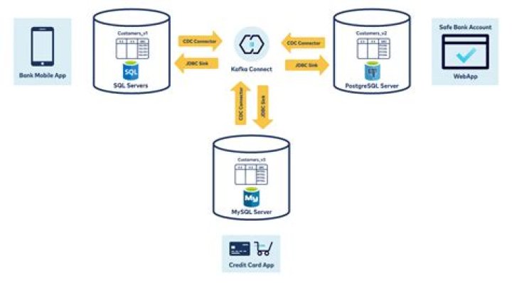 Can rails connect to multiple databases?