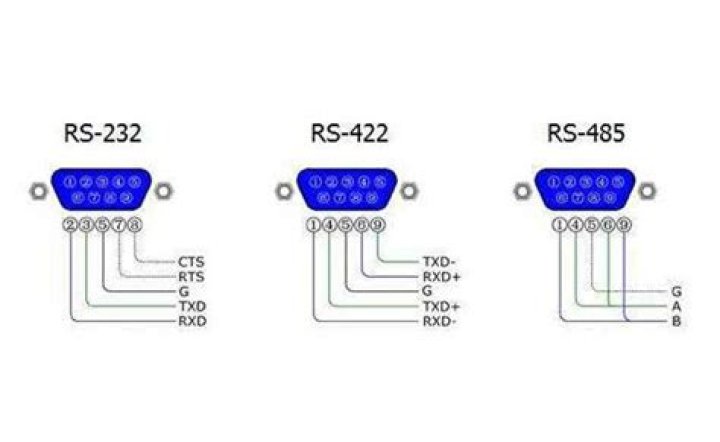Can RS422 work with RS485?