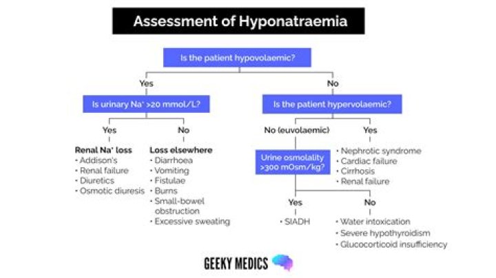 Can running cause hyponatremia?