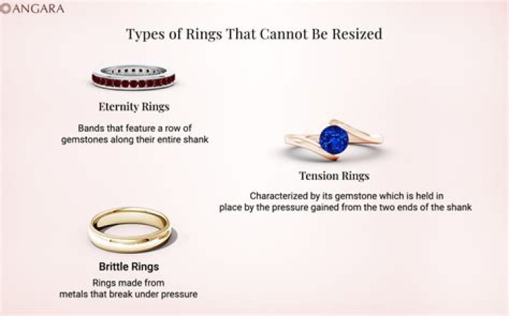 Can Siladium rings be resized?