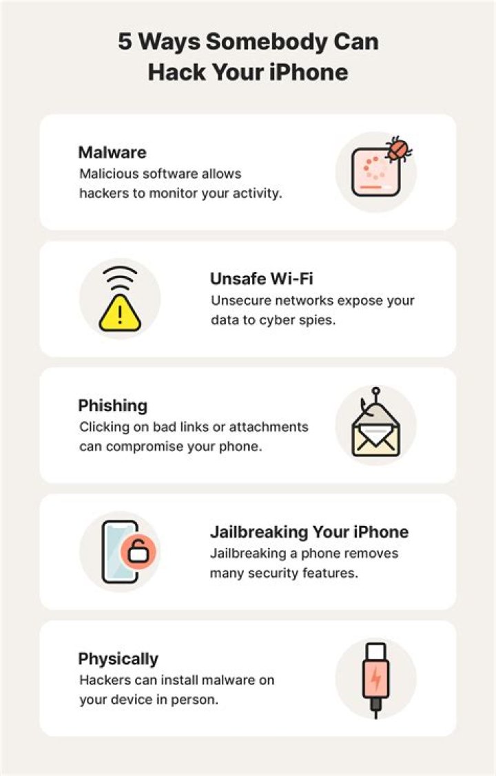 Can someone hack your phone through a text?