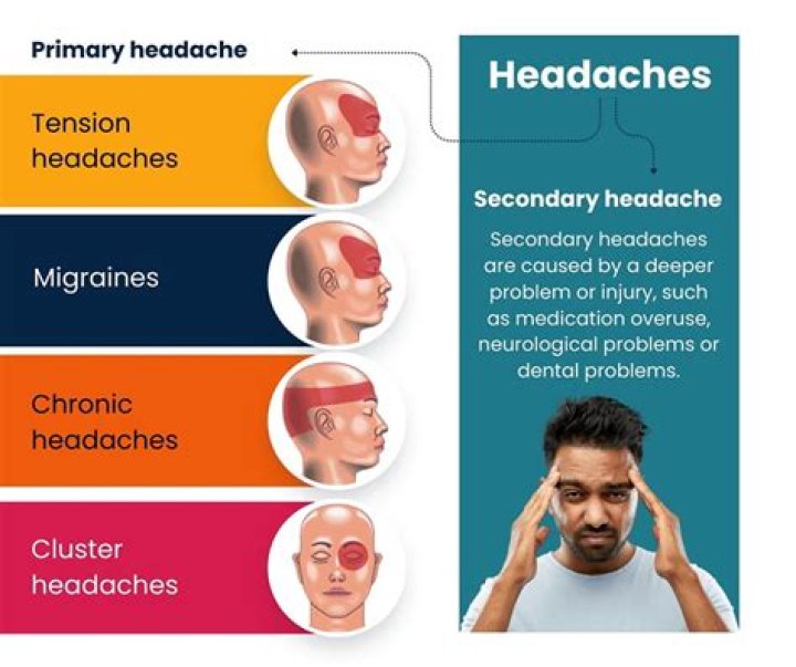Can spironolactone cause severe headaches?