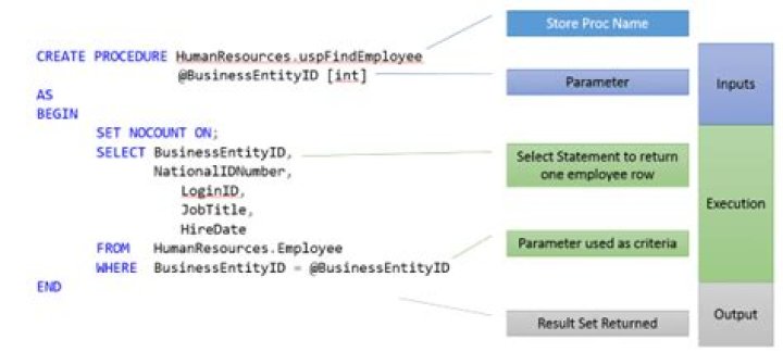 Can stored procedure return multiple result sets?