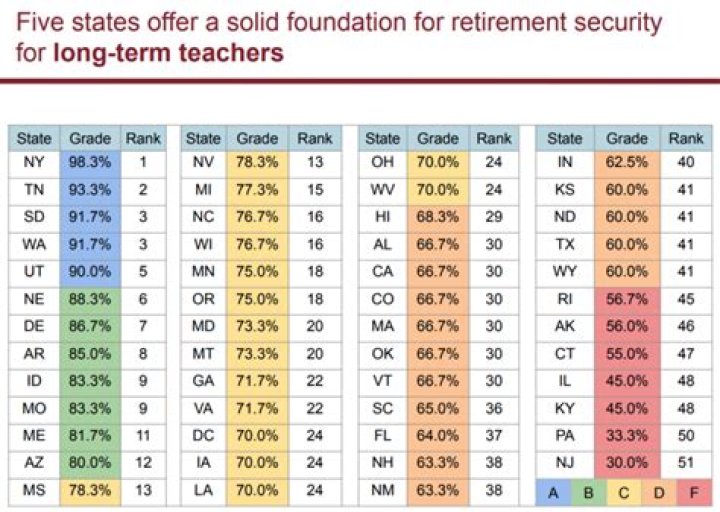 Can Texas teachers get disability?