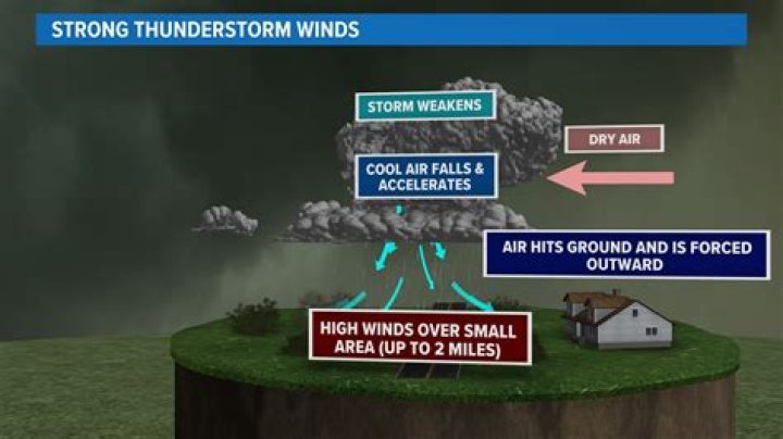 Can there be thunderstorms in space?