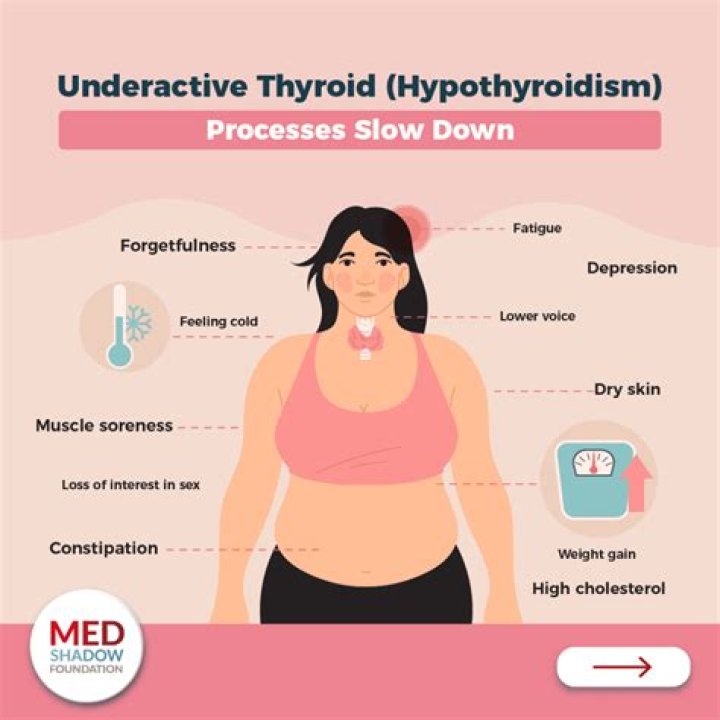 Can thyroid problems make you itchy?