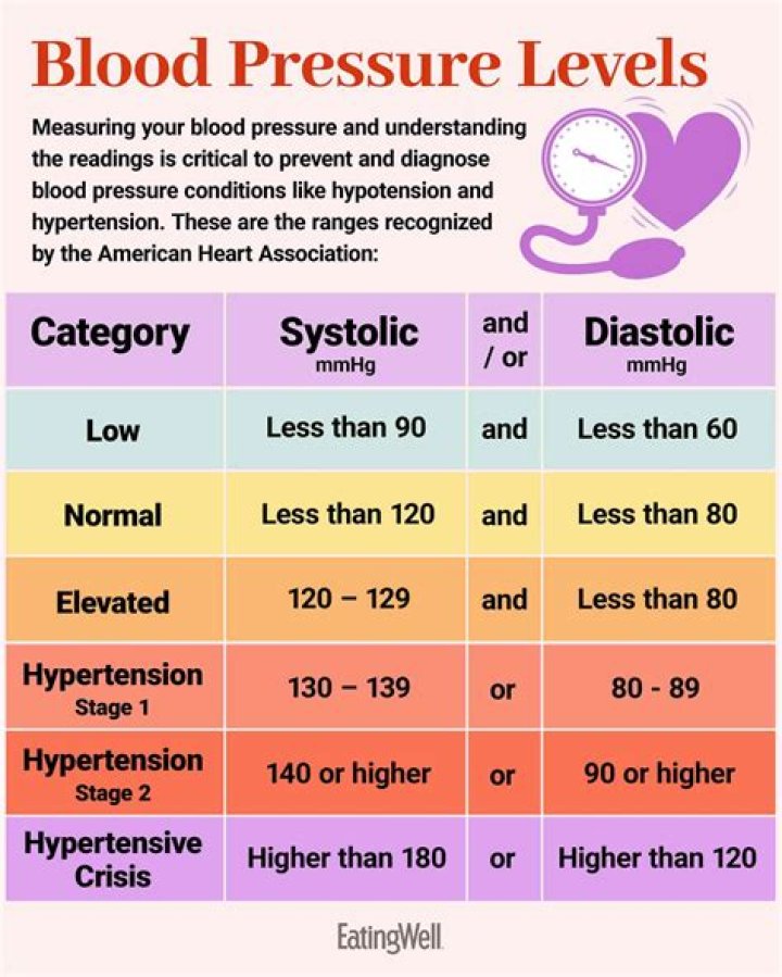 Can Topamax be used for high blood pressure?