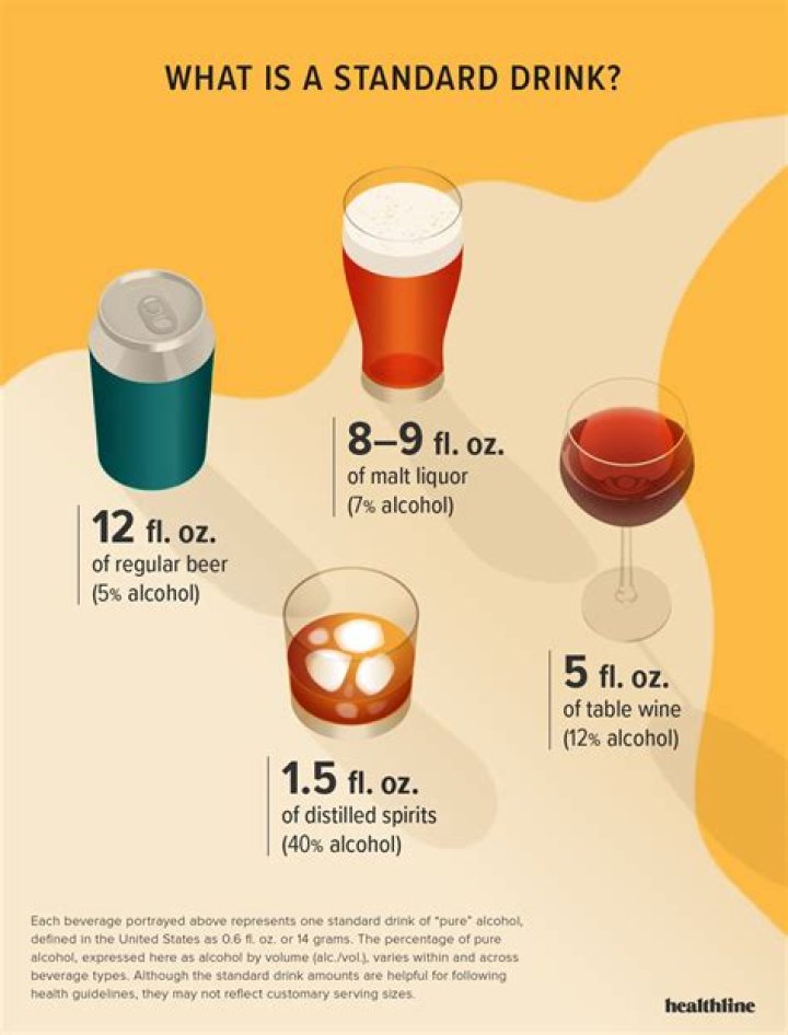 Can u serve alcohol at 16?