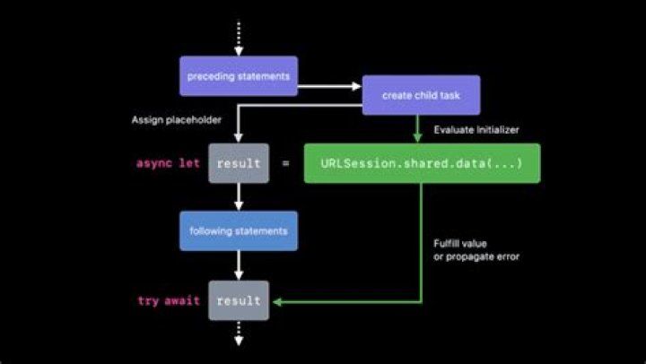 Can unit tests be async?
