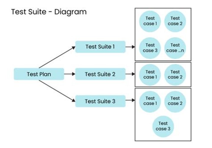 Can we run a test suite in Selenium IDE?