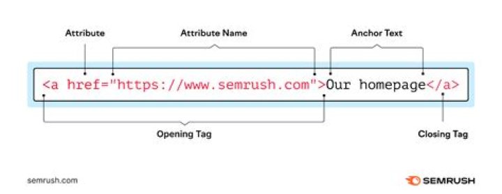 Can we use href in Javascript?