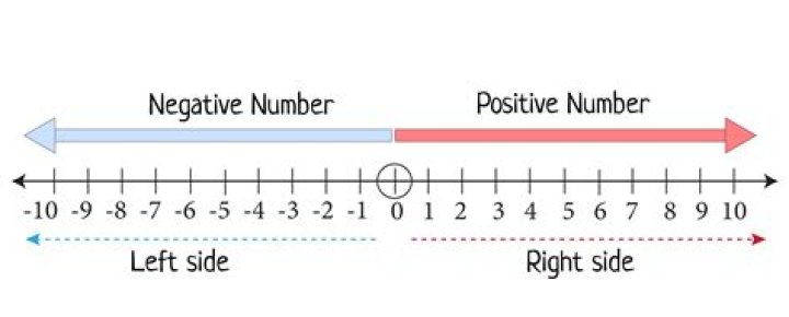 Can work be a negative number?