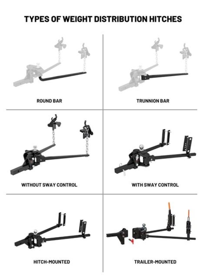 Can you back up with an e2 weight distribution hitch?