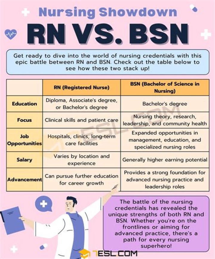 Can you be an RN with an ADN?