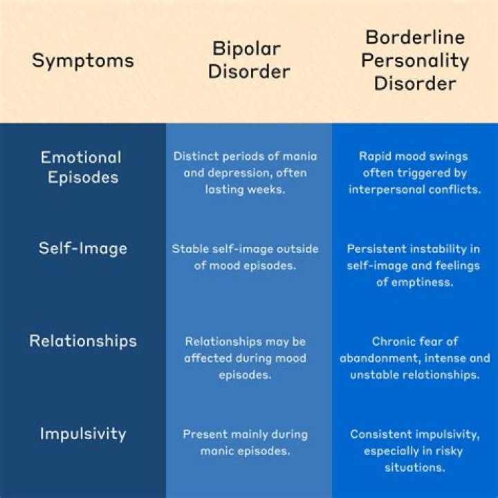 Can you be fired for bipolar disorder?