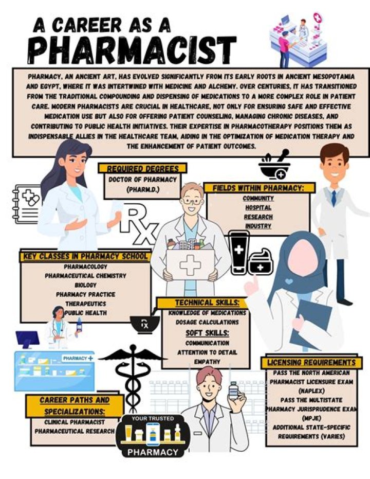 Can you be rich as a pharmacist?