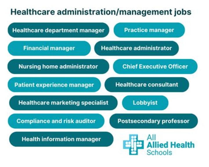 Can you become a healthcare administrator with a business administration degree?