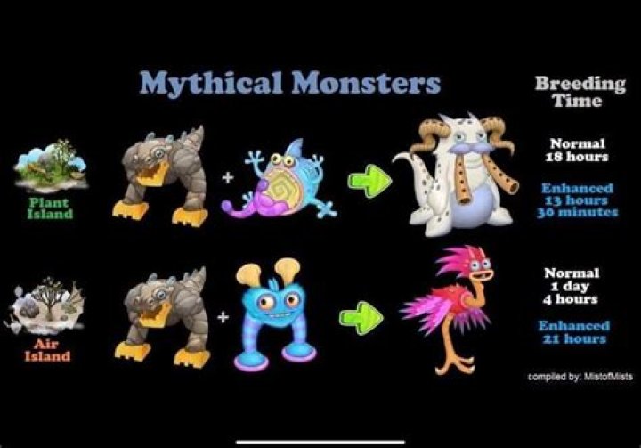 Can you breed an air monster in tiny monsters?