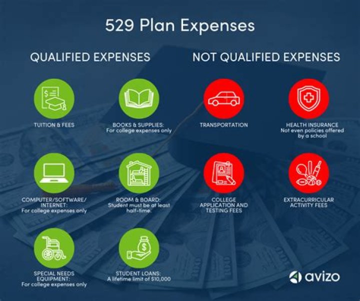Can you change a beneficiary on a 529 plan?