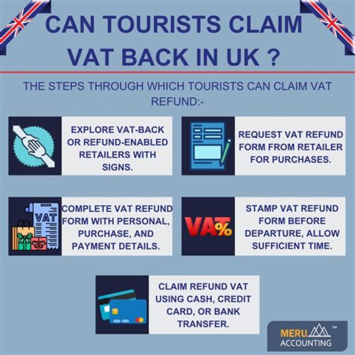 Can you claim VAT back from another country?