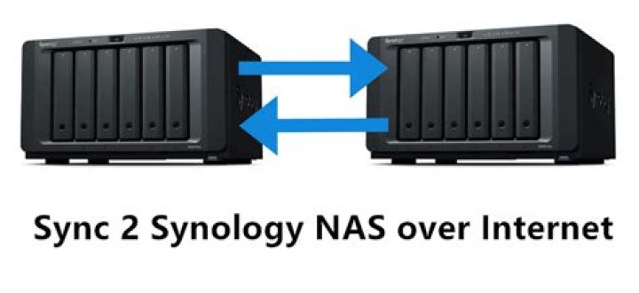 Can you connect 2 Synology NAS together?