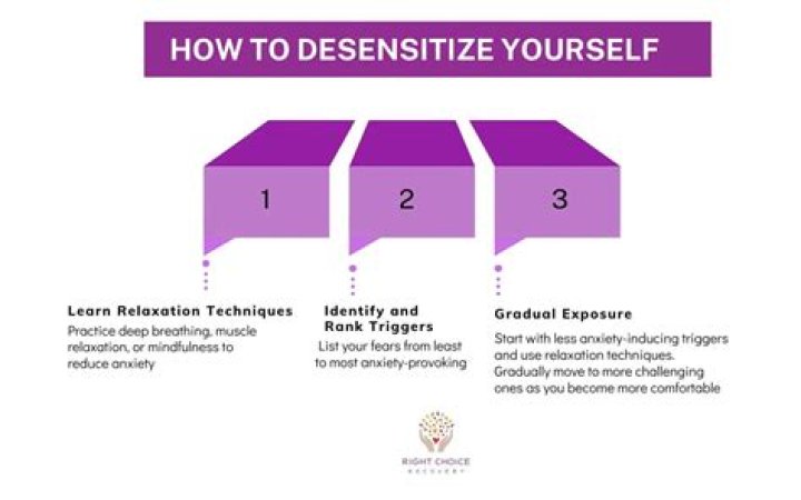 Can you desensitize yourself to physical pain?