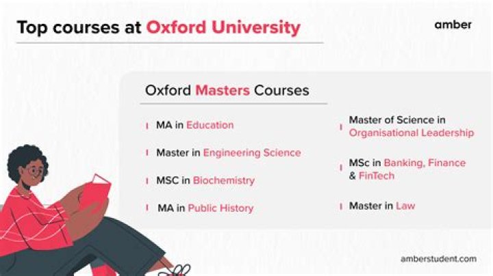 Can you do a masters in PPE at Oxford?