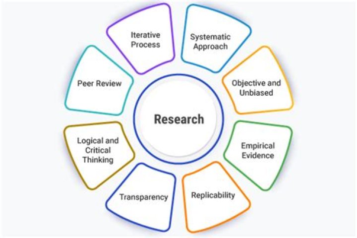 Can you do research with a DVM?