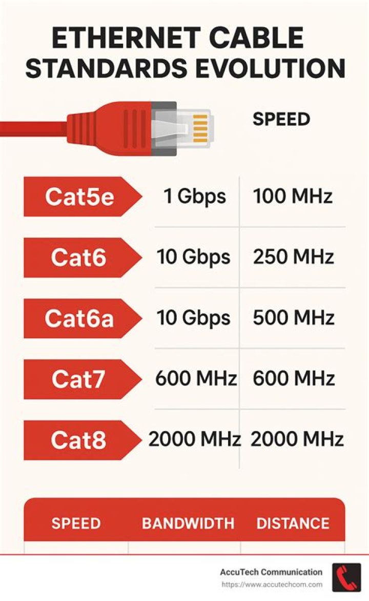 Can you extend Cat5 cables?