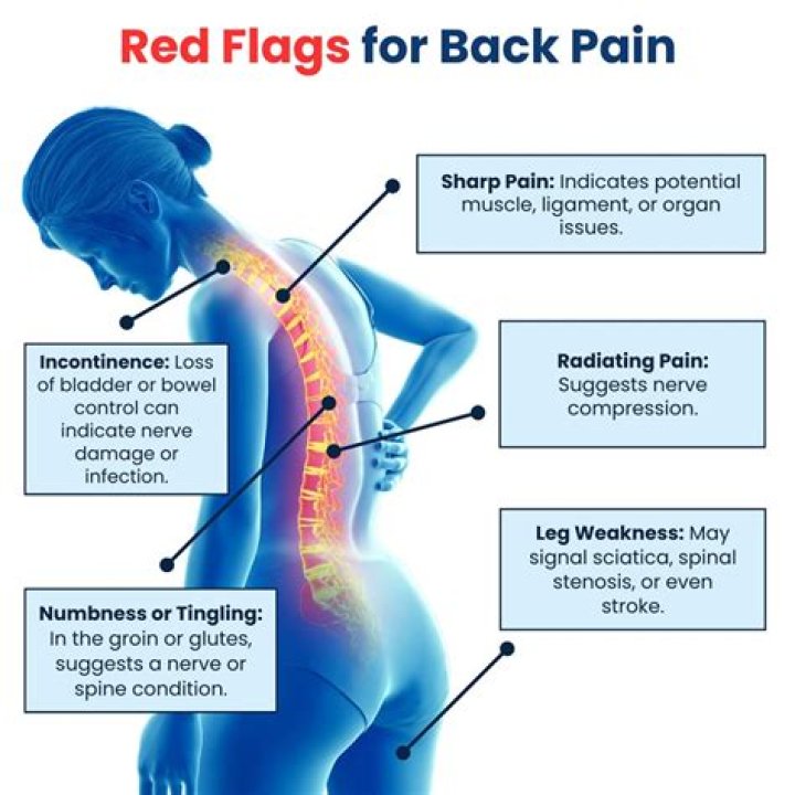 Can you feel fibroid pain in your back?