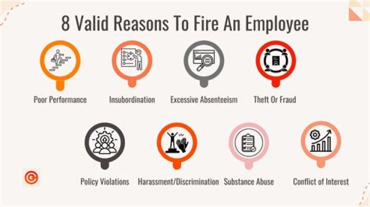 Can you fire someone for missing too much work?