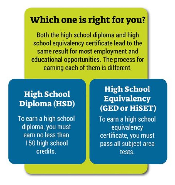 Can you get a job without a high school diploma or GED?