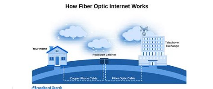 Can you get fiber internet in Hawaii?