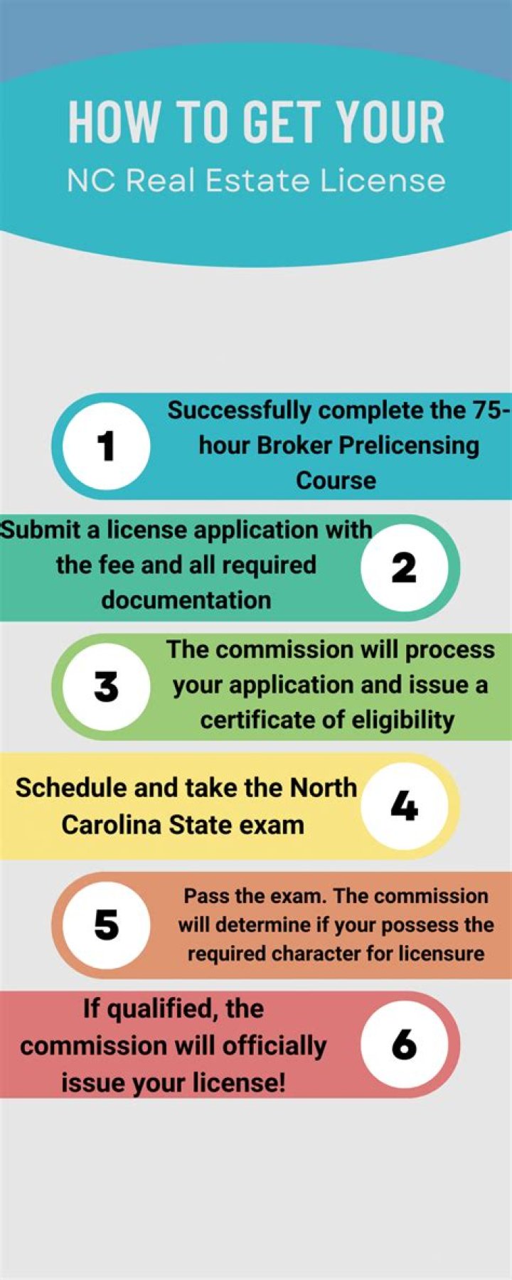 Can you get your NJ real estate license online?