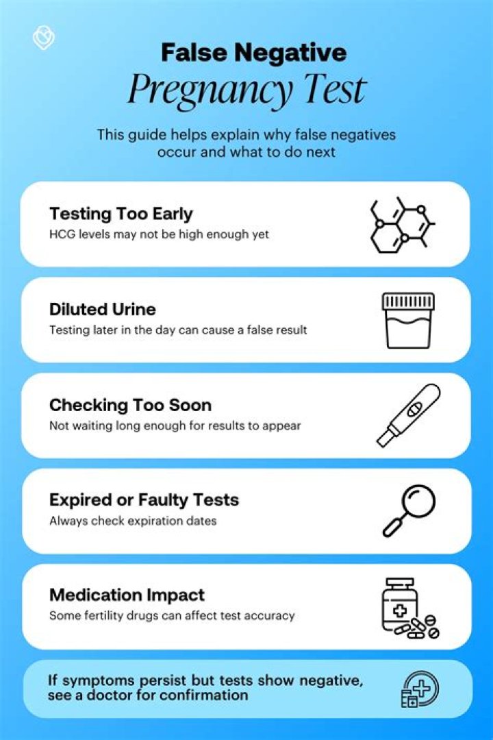 Can you have pregnancy symptoms and get a false negative?