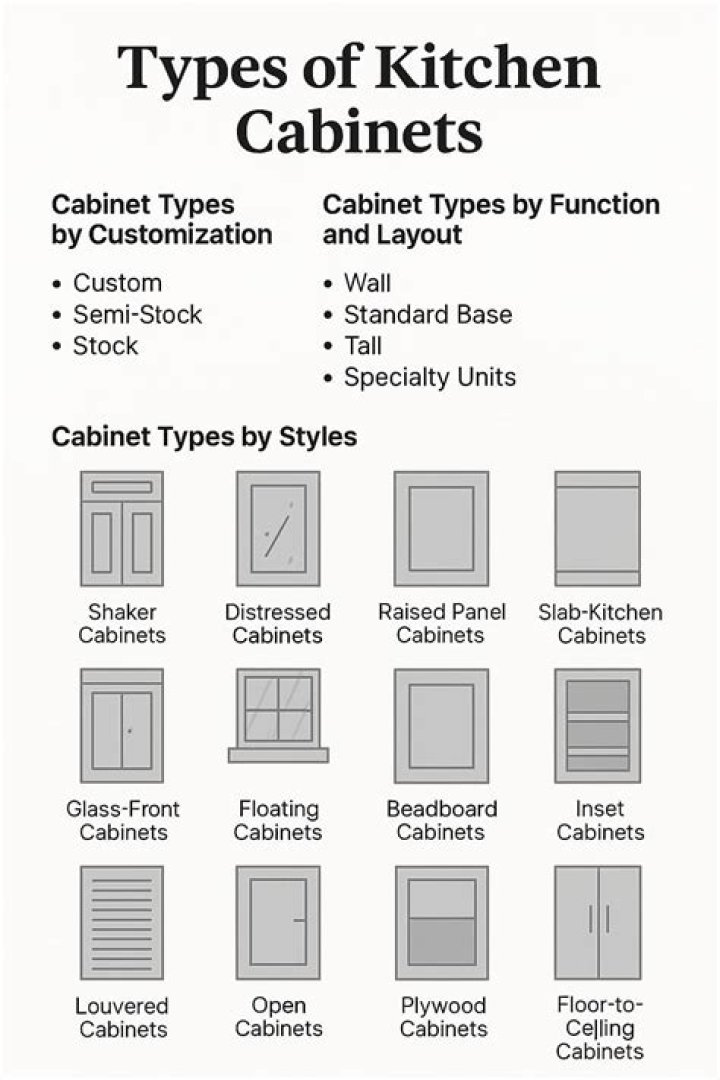 Can you have two different cabinet styles in a kitchen?