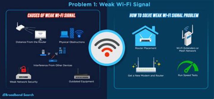 Can you jam a WiFi signal?
