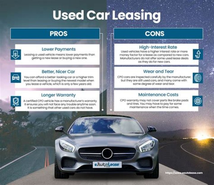 Can you lease a used car in NY?