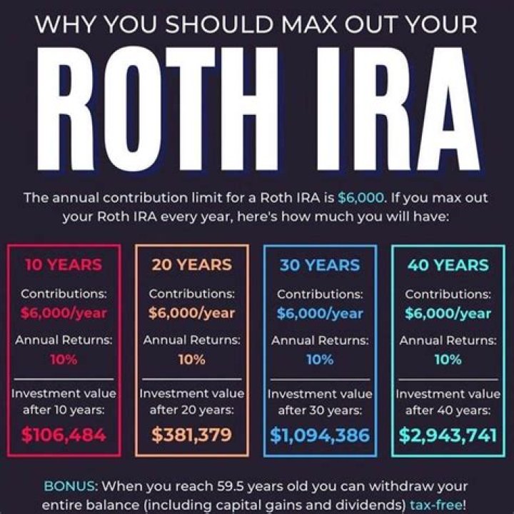 Can you lose all your money in a Roth IRA?