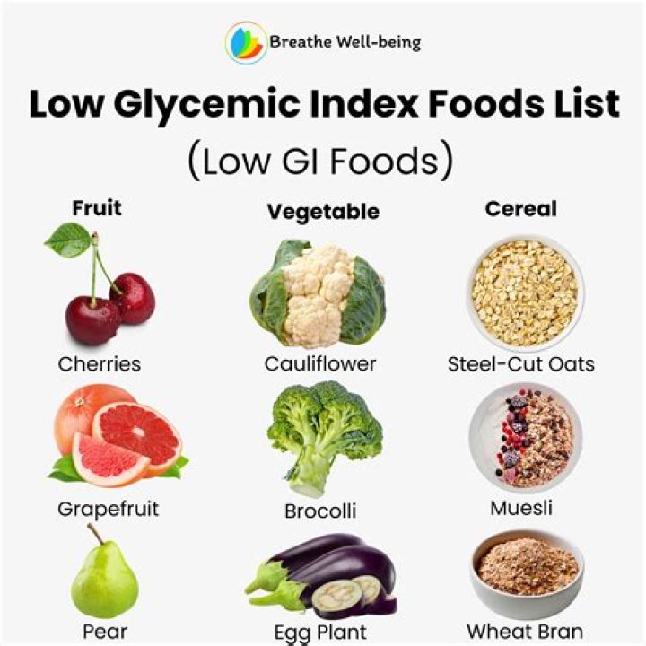 Can you lose weight on a low GI diet?