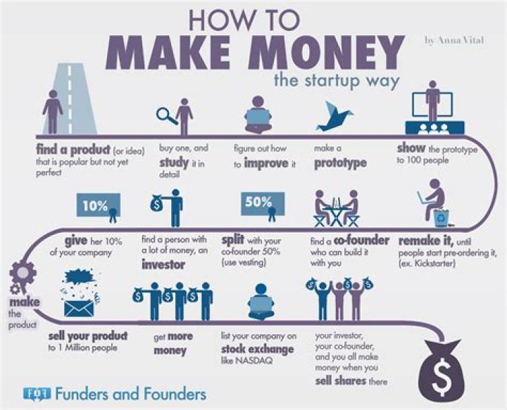 Can you make money with Nutrimetics?