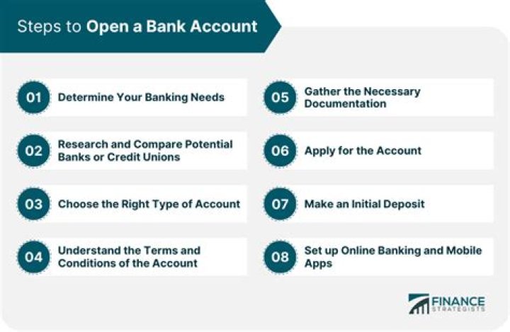 Can you open a UK bank account if you live abroad?